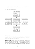 [마케팅전략] 두산 처음처럼 차별화를 통한 시장 침투 전략-5