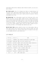 [마케팅전략] 두산 처음처럼 차별화를 통한 시장 침투 전략-6