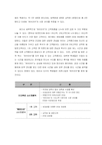 [사업계획서] 저가 피부관리 까페-4