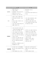 [사업계획서] 저가 피부관리 까페-5