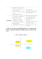 [사업계획서] 저가 피부관리 까페-6
