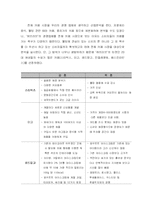 [사업계획서] 저가 피부관리 까페-13