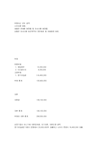 [사업계획서] 저가 피부관리 까페-16