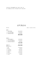 [사업계획서] 저가 피부관리 까페-17