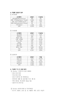 [경영학] 2006 국제 주류박람회-2