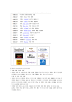 [경영학] 2006 국제 주류박람회-9