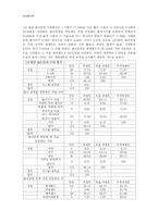 [관광통계학] 롯데월드 안전사고 이후 롯데월드에 대한 20대의 인식변화-5