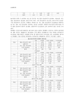 [관광통계학] 롯데월드 안전사고 이후 롯데월드에 대한 20대의 인식변화-6