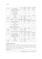 [관광통계학] 롯데월드 안전사고 이후 롯데월드에 대한 20대의 인식변화-9