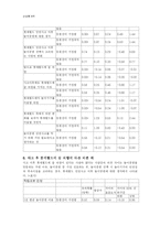 [관광통계학] 롯데월드 안전사고 이후 롯데월드에 대한 20대의 인식변화-11