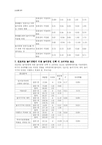 [관광통계학] 롯데월드 안전사고 이후 롯데월드에 대한 20대의 인식변화-13