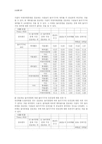 [관광통계학] 롯데월드 안전사고 이후 롯데월드에 대한 20대의 인식변화-15