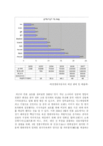 [중국경제론] 현대, 기아 자동차 중국 진출-14