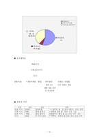 [비어게임] 핸드폰사업-13