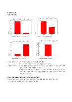 [경영학] 비타500 경영 분석-5