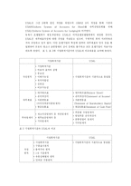 [회계학] Grand Hyatt Seoul(그랜드 하얏트 서울 호텔)을 비롯한 특1급호텔의 현황 및 재무분석-8