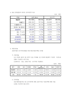 [회계학] Grand Hyatt Seoul(그랜드 하얏트 서울 호텔)을 비롯한 특1급호텔의 현황 및 재무분석-14