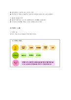 [유통분석] 삽겹살집 ‘명주’ 분석-10