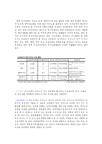 [관광자원] 우리나라 카지노의 문제점과 해결방안 -강원랜드를 중심으로-4
