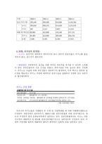 [관광자원] 우리나라 카지노의 문제점과 해결방안 -강원랜드를 중심으로-6