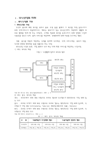 [관광학원론] 외식산업 조사-3