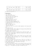 [관광학원론] 외식산업 조사-4