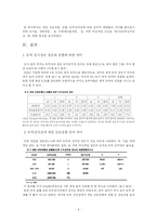 [카지노 경영론] 도박중독 연구-6