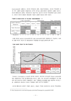 [조직행동론] 다면 평가제에 의한 윤진식 전장관의 리더십 조사-11