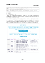 [인터넷마케팅] 티켓링크 사례분석-3