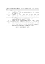 [화학공학실험] 금속이온의 종이크로마토그래피 분리와 확인-6