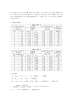 [연료전지] fuel cell performance test-2