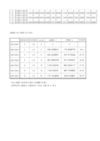 [건설재료실험] 정적변형률 측정시험 3축 변형률-10