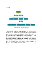 [컴퓨터공학] SK-VM-4