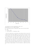 [토질역학] 입도분포조사-체분석 결과 레포트-2