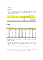 [석유화학공업] Maleic Anhydride-8