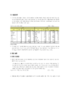 [석유화학공업] Maleic Anhydride-9