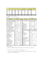 [석유화학공업] Maleic Anhydride-10