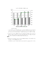 [석유화학공업] Maleic Anhydride-12