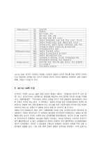 [법경제학] 제2롯데월드 규제-9