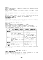[장학론] 제15장 장학과 평가-2