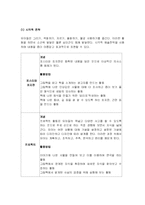 총체적 언어교육접근법-3