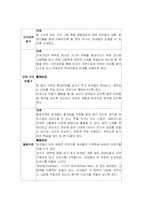 총체적 언어교육접근법-5
