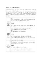 총체적 언어교육접근법-10
