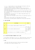 [영어수업지도안] 중학교 3학년 7단원. I can swim-5