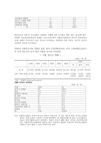 [교육심리학] 청소년 가출의 대한 문제-5