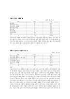 [교육심리학] 청소년 가출의 대한 문제-6