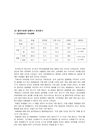 [교육심리학] 학교 현장에서의 집단 따돌림(왕따)의 문제점과 개선방안-3