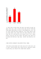 청소년들의 게임중독과 해결방안-7