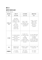 교육행정 레포트-11