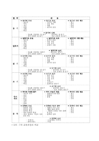 [국어과 교육이론] 제2장 국어과 교육과정-7